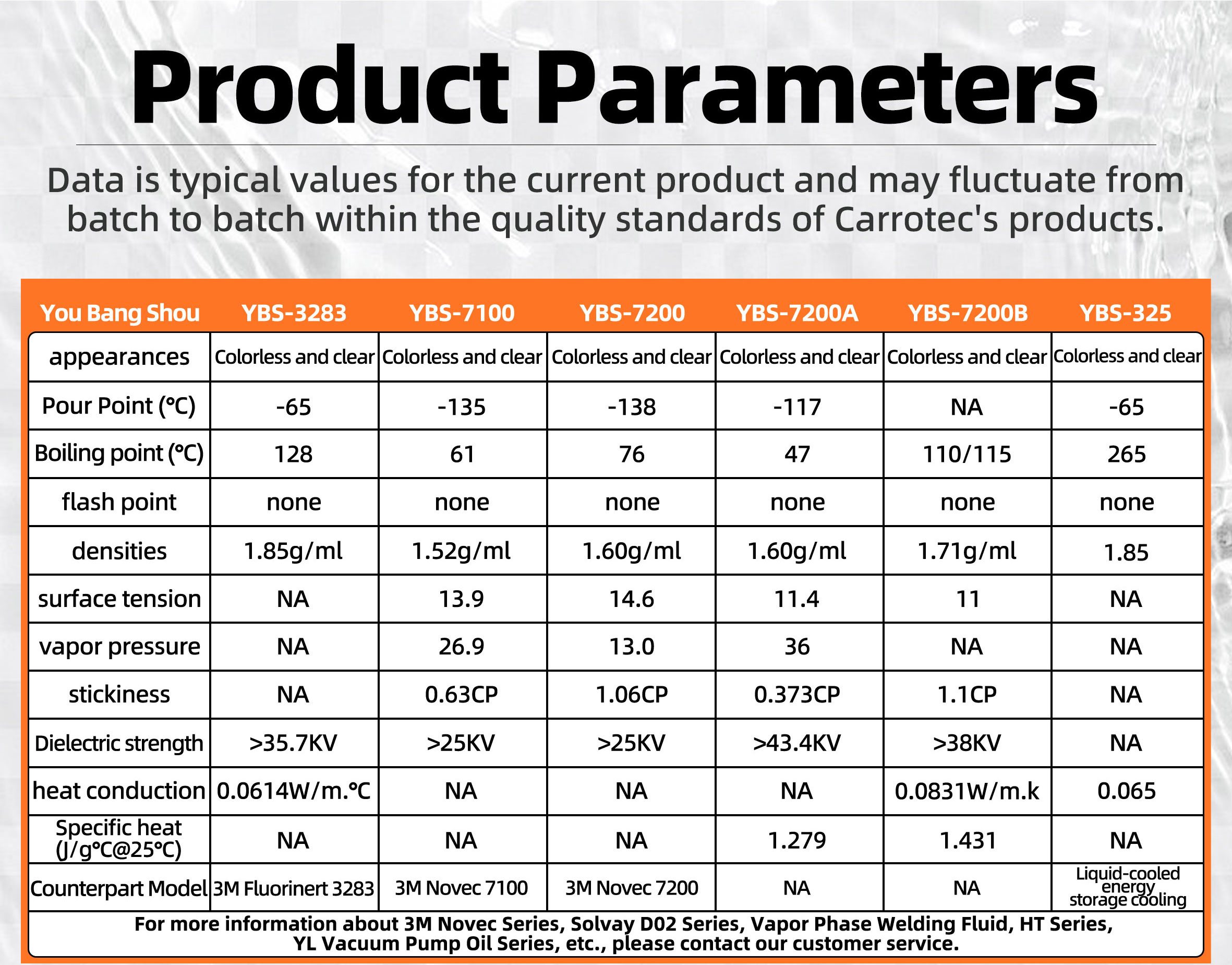 FC-40 electron fluoride solution electronic test liquids