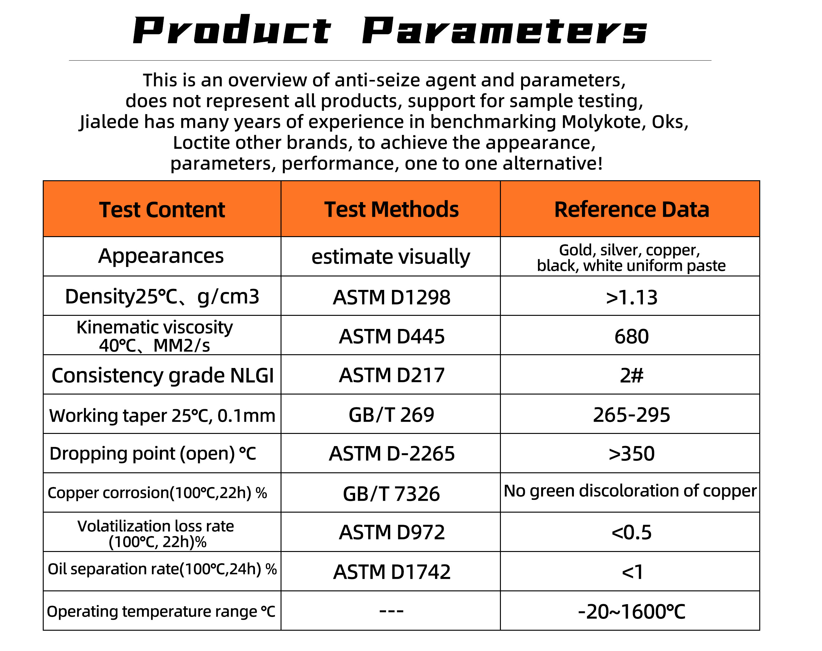 High Temperature Copper Anti-seize Grease Compound Paste for Thread Screws