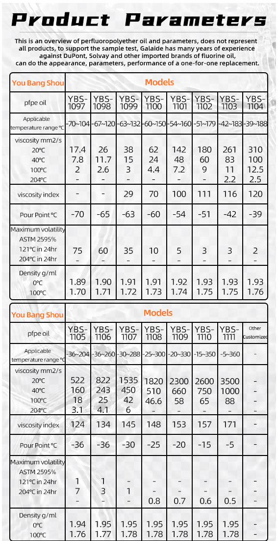 3M™ FC-3283 Equivalent