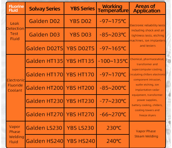 Replace Galden LS230 HS240 Vapor Phase Soldering Fluids