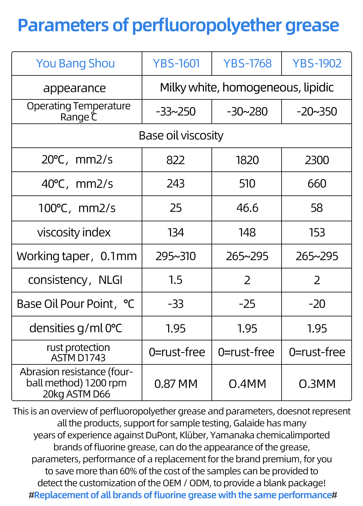 Is perfluoropolyether grease a must for high temperature working conditions?cid=12