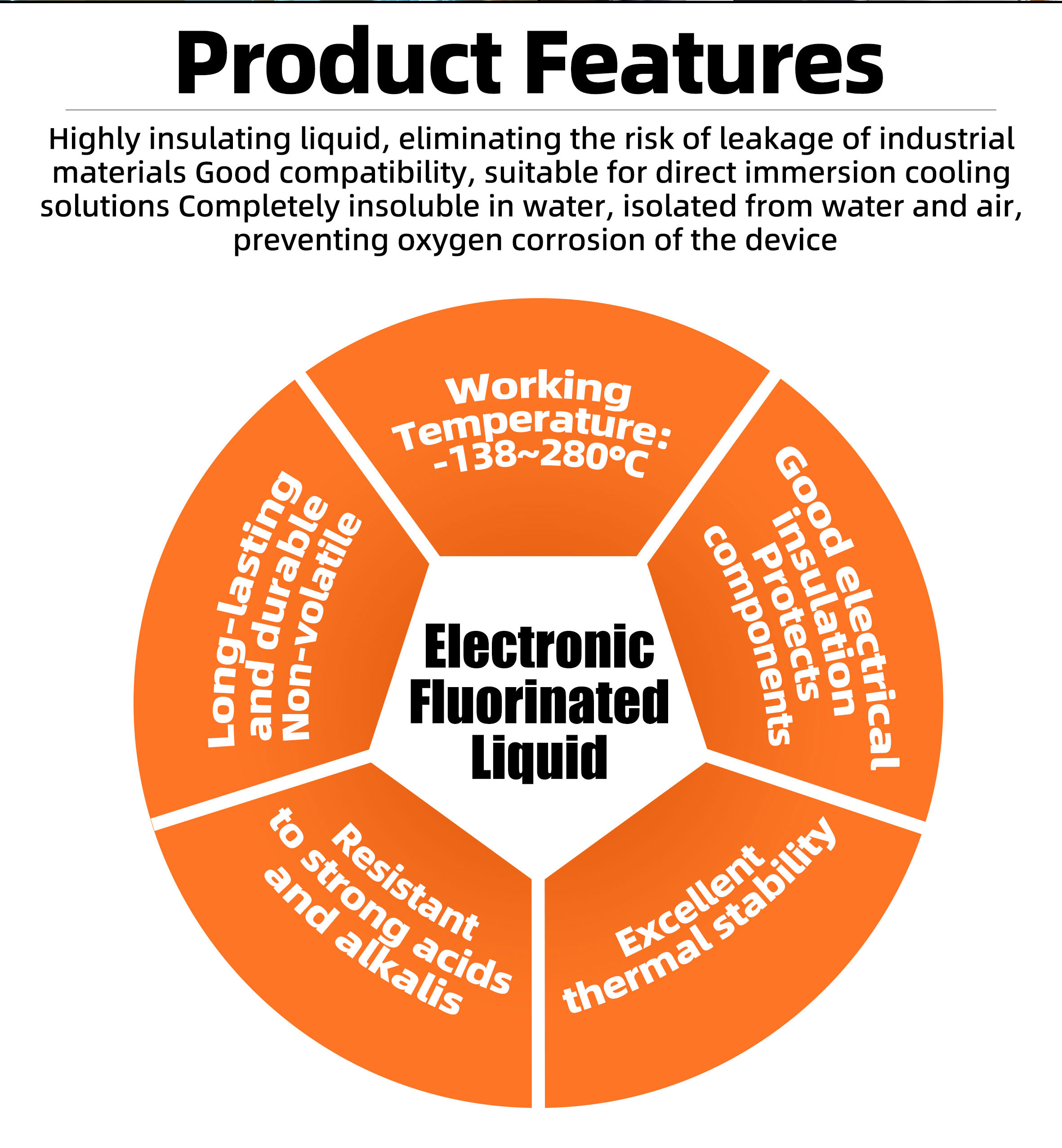 How does electronic fluoride liquid achieve non-conductivity?cid=8