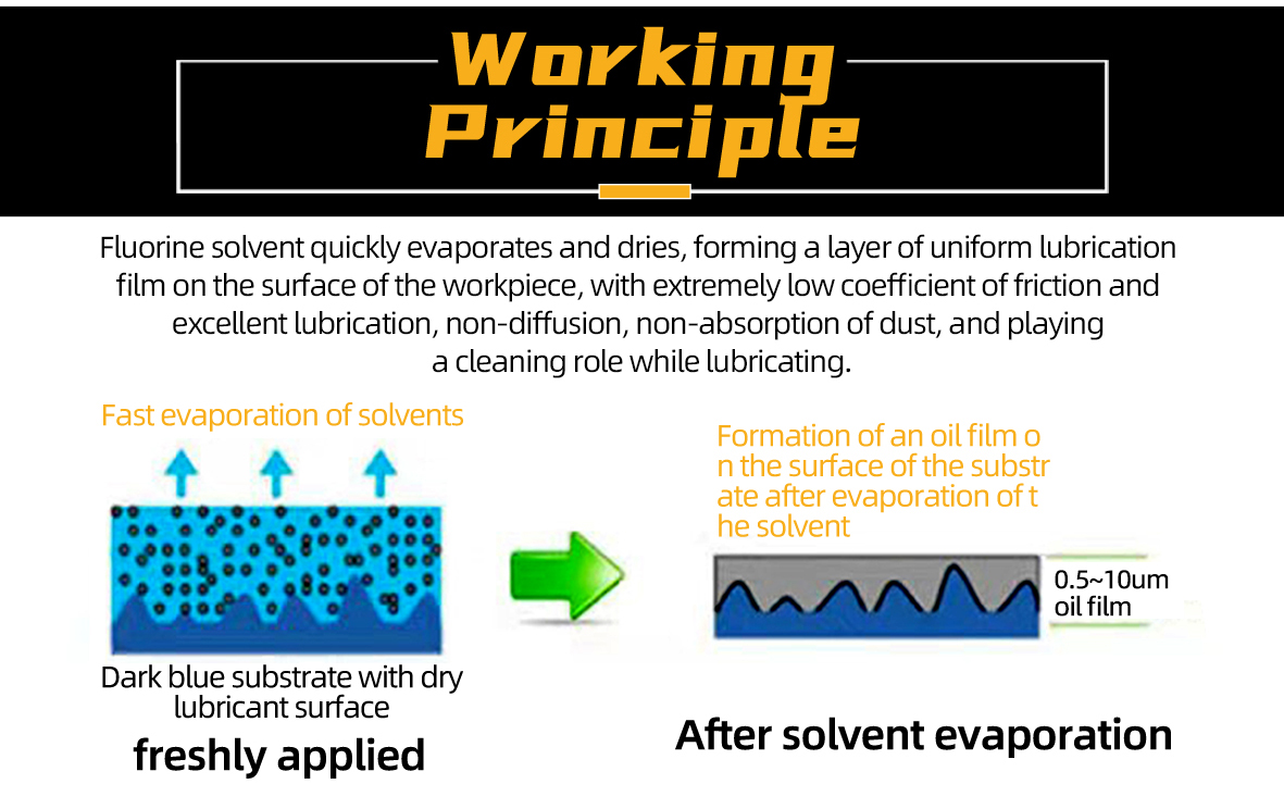 The innovator of modern industrial lubrication - dry film oil