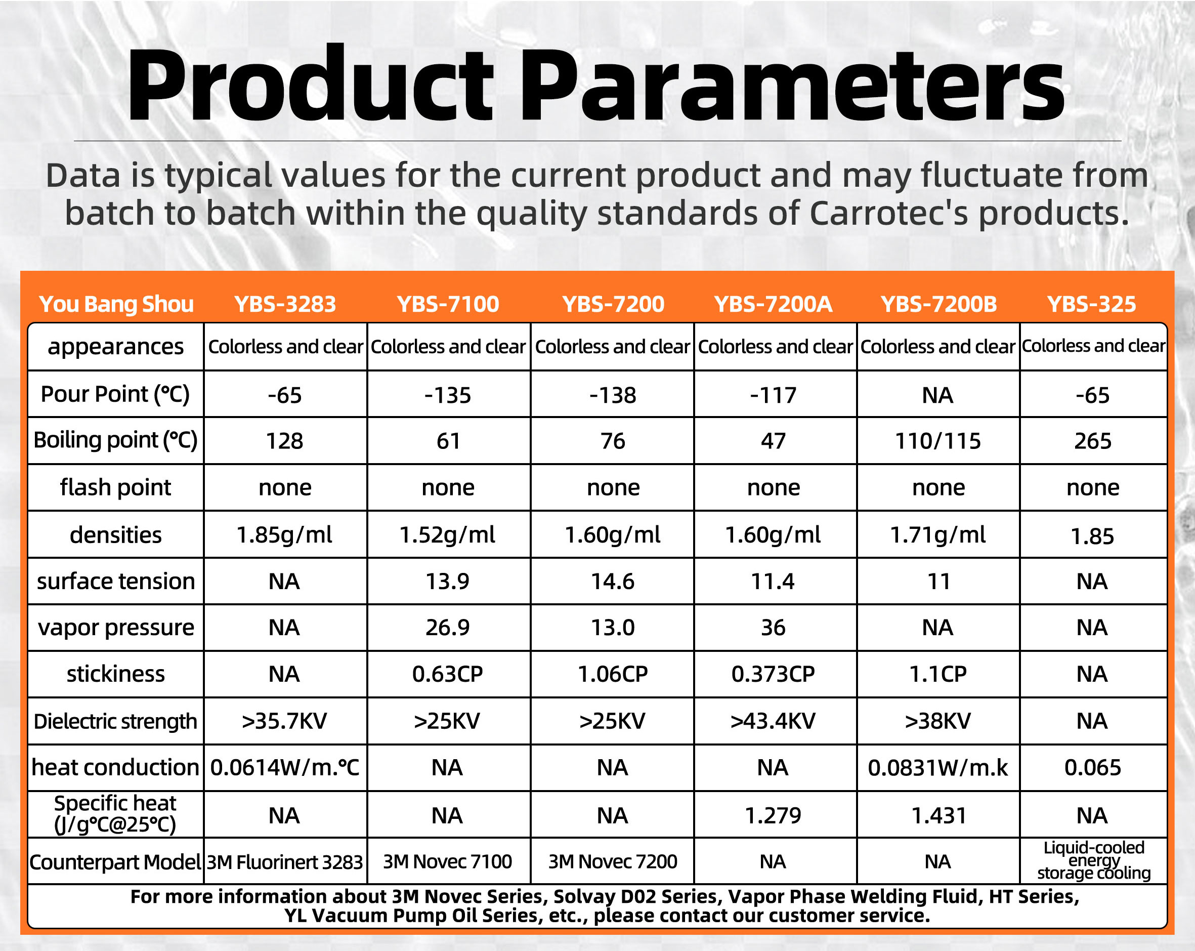YBS-J7100 Typical Properties