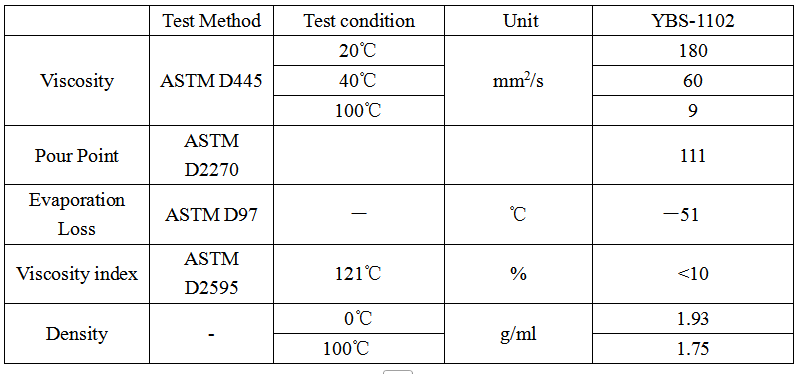PFPE oil Technical indicators.png